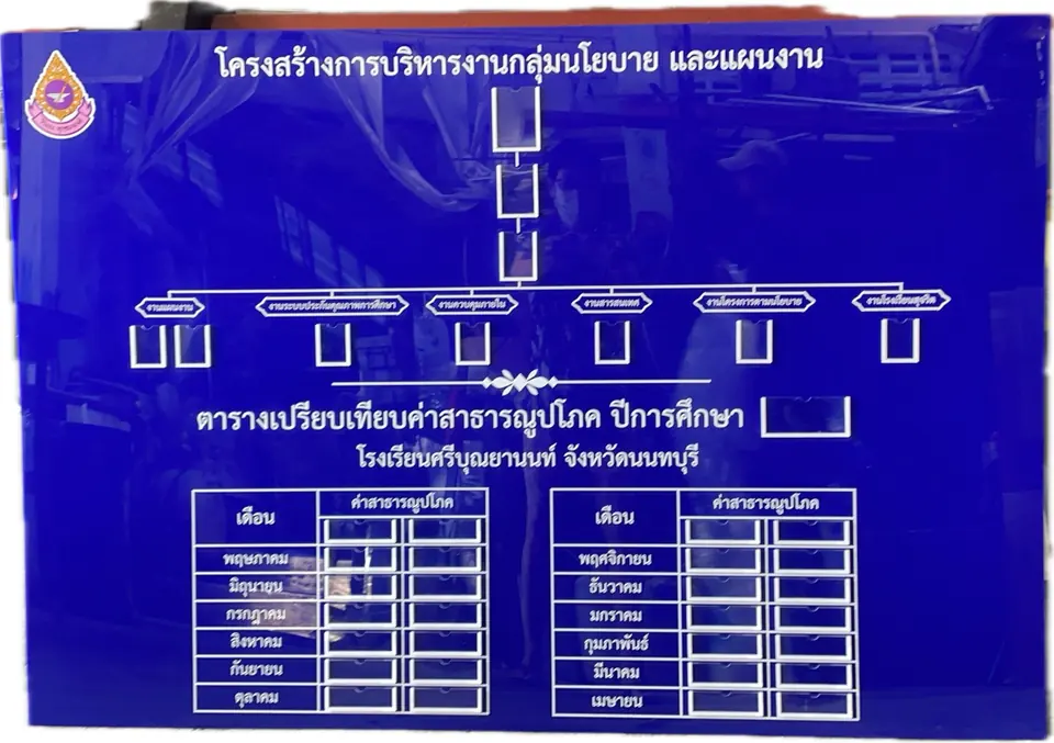 บอร์ดโครงสร้างพร้อมตารางค่าสาธารณูปโภค พื้นน้ำเงิน