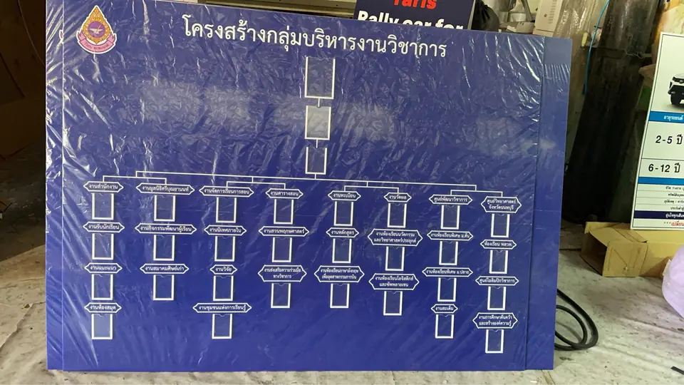 บอร์ดโครงสร้างกลุ่มบริหารงานวิชาการ พื้นน้ำเงิน ช่องใส่รูปอะคริลิค